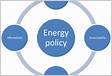 Energy policy and administration